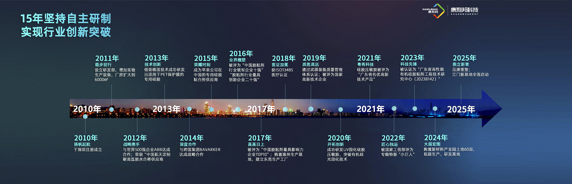 关于康利邦