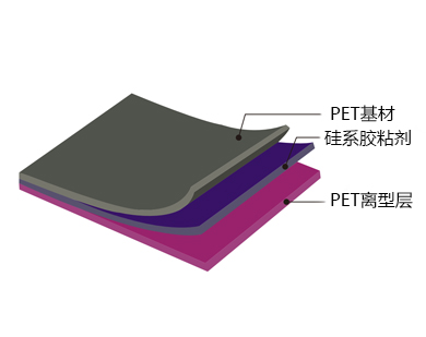 PET薄膜胶水构造